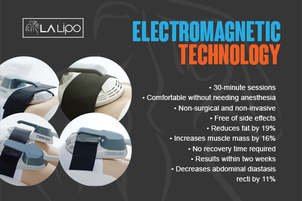 Benefits of LA-EMS Body Sculpting Treatment Enfield Lock